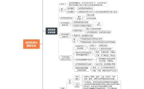 专题20资源与国家安全-口袋书2024年高考地理一轮复习知识清单_新高考复习资料_2024年新高考复习资料_一轮复习资料_完口袋书2024年高考地理一轮复习知识清单