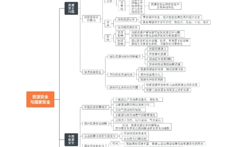 专题20资源与国家安全-口袋书2024年高考地理一轮复习知识清单_新高考复习资料_2024年新高考复习资料_一轮复习资料_完口袋书2024年高考地理一轮复习知识清单