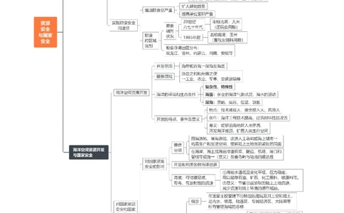 专题20资源与国家安全-口袋书2024年高考地理一轮复习知识清单_新高考复习资料_2024年新高考复习资料_一轮复习资料_完口袋书2024年高考地理一轮复习知识清单