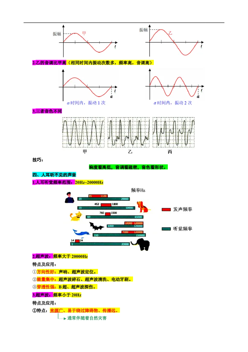 4.&ldquo;声现象综合&rdquo;_8、物理总复习_8.中考物理总复习_2024年中考复习资料_专项复习资料_2024年中考物理复习_重难点突破及题型归类