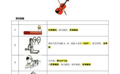 4.&ldquo;声现象综合&rdquo;_8、物理总复习_8.中考物理总复习_2024年中考复习资料_专项复习资料_2024年中考物理复习_重难点突破及题型归类