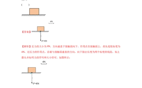 专题03-弹力、重力、摩擦力、浮力作图题-学易金卷：2023年中考物理一模试题分项汇编（上海专用）（解析版）_0122026上海中考一模二模真题试卷_2025-2012年_一模