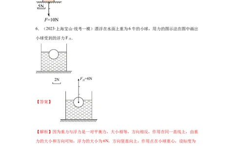 专题03-弹力、重力、摩擦力、浮力作图题-学易金卷：2023年中考物理一模试题分项汇编（上海专用）（解析版）_0122026上海中考一模二模真题试卷_2025-2012年_一模
