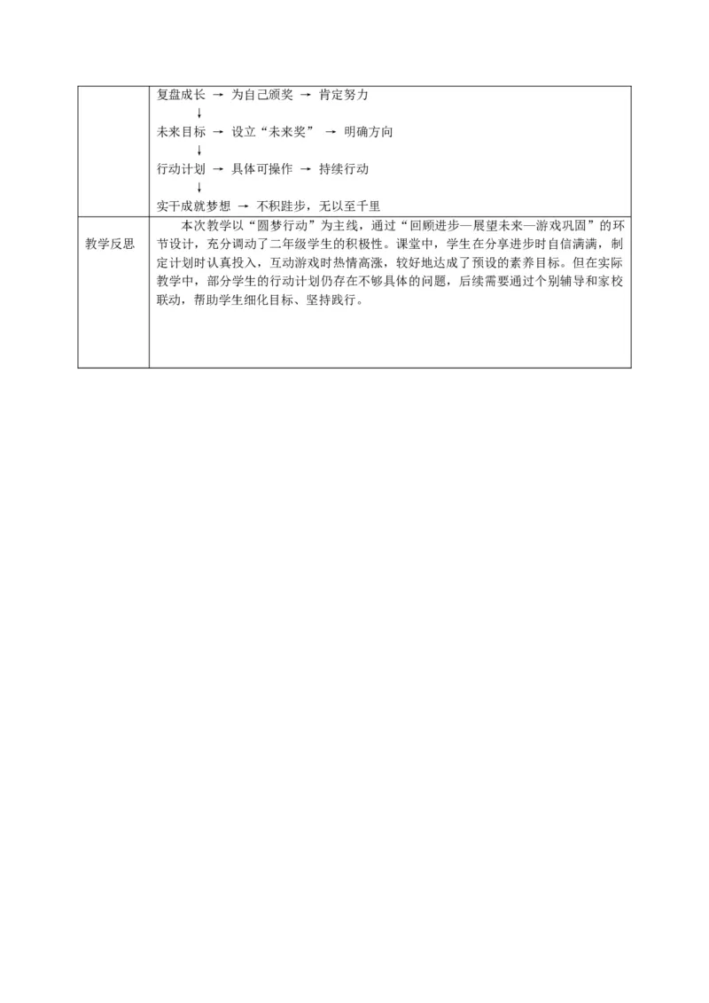 26年春季道德与法治二年级下册（32课时）教案+二次备课+教学反思(1)_26新二年级道法下册（统编版）_版本一_部编版道德与法治2下_2026春新版