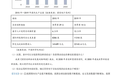 精品解析：上海市复旦五浦汇实验学校2022-2023学年九年级上学期期末道德与法治试题（解析版）_0122026上海中考一模二模真题试卷_2026年上海一模_上海1500初中高中试卷_初中_九年级