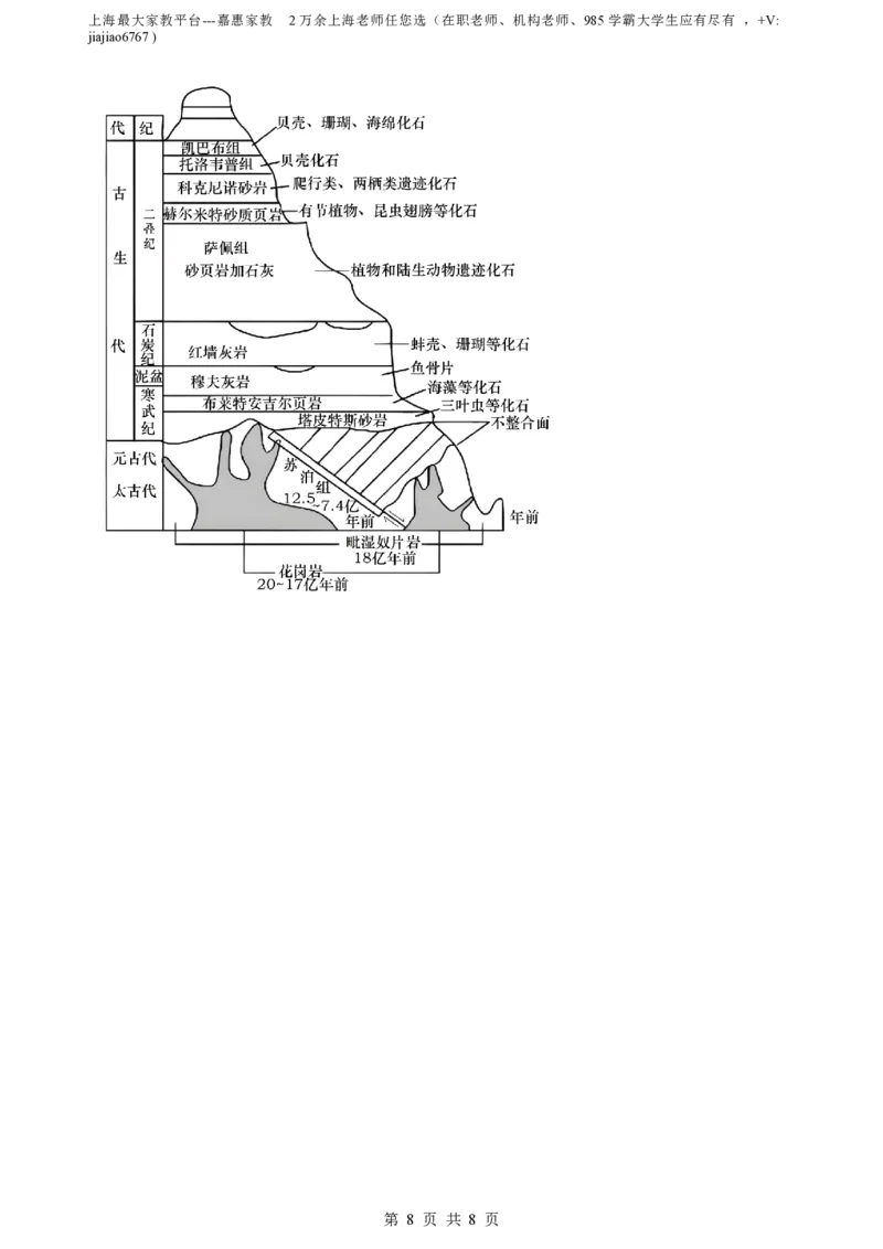 精品解析：上海市复旦大学附属中学2022-2023学年高二下学期期中等级性考试地理试题（原卷版）_0122026上海中考一模二模真题试卷_2026年上海一模_上海1500初中高中试卷_高中_高二_下学期