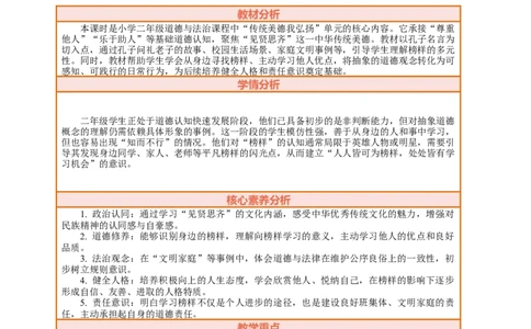12.1《见贤要思齐&mdash;&mdash;见贤思齐常进步》教案设计(1)_26新二年级道法下册（统编版）_版本一_部编版道德与法治2下_2026春新版_第三套-wu_01课件+教案+习题第1套