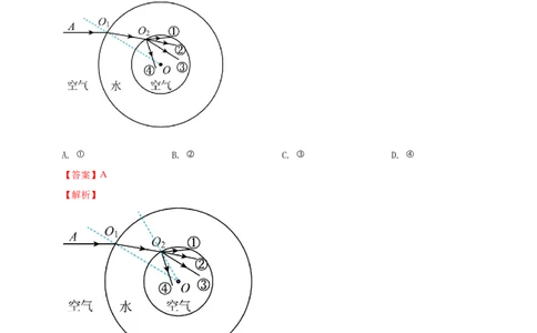 专题02光学规律的应用问题（解析版）_8、物理总复习_8.中考物理总复习_2023年中考复习资料_二轮复习_2023年二轮复习小微专题精准练助力中考物理四点问题大突破（通用版）