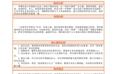 14.1《我们共同的梦想&mdash;&mdash;美好中国梦》教案设计(1)_26新二年级道法下册（统编版）_版本一_部编版道德与法治2下_2026春新版_第三套-wu_01课件+教案+习题第1套