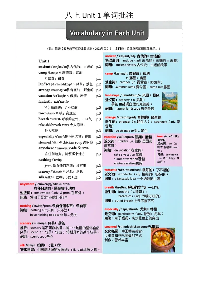 八上Unit1单词批注_最新人教版英语八年级上册_新版_初中英语8上新更新第三套可选择_09单词批注