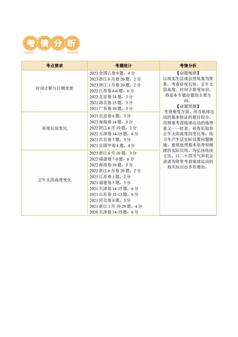 专题02地球运动规律（讲义）（原卷版）_新高考复习资料_2024年新高考复习资料_二轮复习资料_2024年高考地理二轮复习讲练测（新教材新高考）_配套讲义
