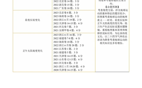 专题02地球运动规律（讲义）（原卷版）_新高考复习资料_2024年新高考复习资料_二轮复习资料_2024年高考地理二轮复习讲练测（新教材新高考）_配套讲义