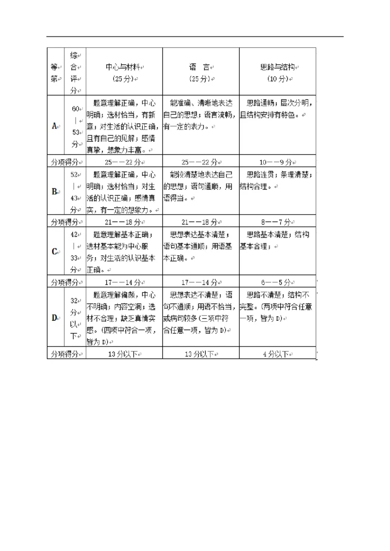 上海市黄浦区2016年中考（二模）学科质量检测语文试题及答案（word版）_0122026上海中考一模二模真题试卷_2025-2012年_1.上海中考语文一模二模（14-24）_二模
