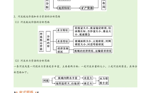 专题13区域协调发展提分突破（5大易错）-备战2024年高考地理考试易错题（全国通用）（解析版）_新高考复习资料_2024年新高考复习资料_专项复习资料_教师版（含答案解析）