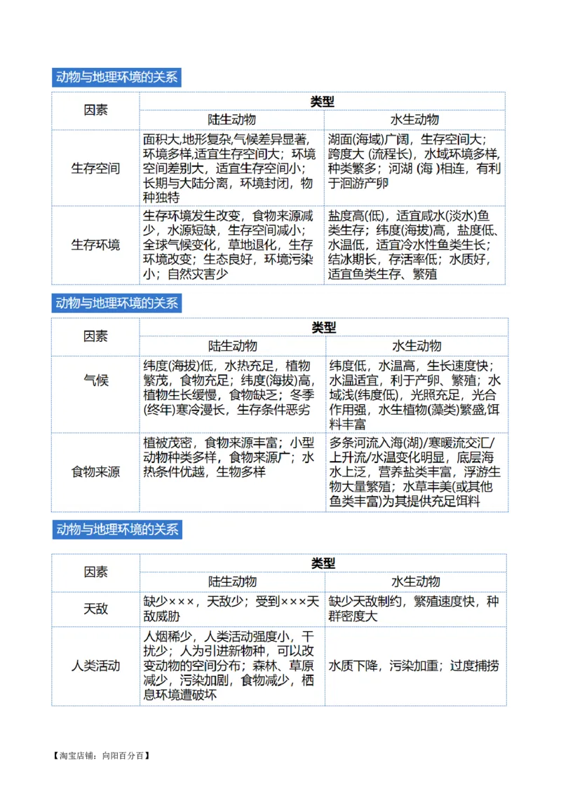 专题06自然地理环境的整体性与差异性（含生物与环境、冻土）（讲义）（解析版）_新高考复习资料_2024年新高考复习资料_二轮复习资料_2024年高考地理二轮复习讲练测（新教材新高考）