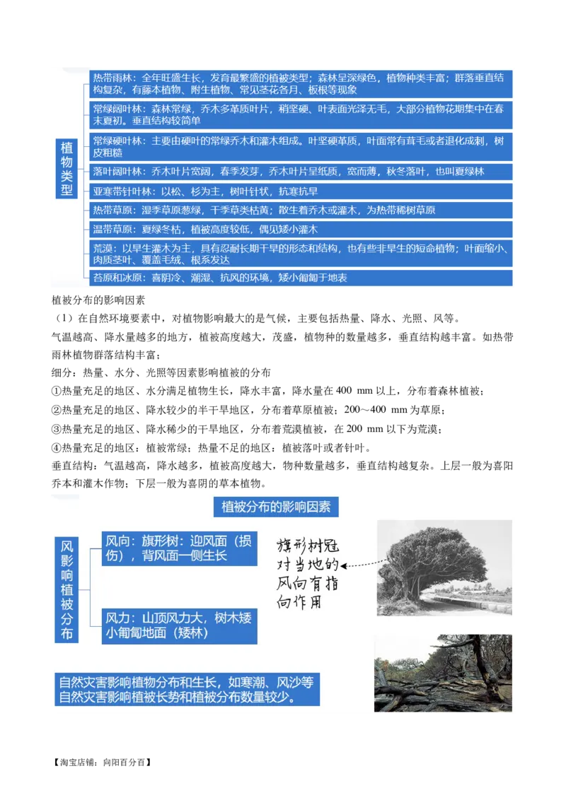 专题06自然地理环境的整体性与差异性（含生物与环境、冻土）（讲义）（解析版）_新高考复习资料_2024年新高考复习资料_二轮复习资料_2024年高考地理二轮复习讲练测（新教材新高考）