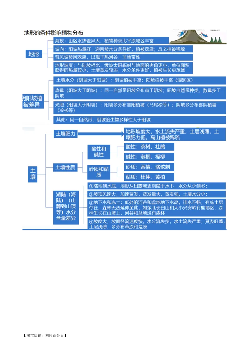 专题06自然地理环境的整体性与差异性（含生物与环境、冻土）（讲义）（解析版）_新高考复习资料_2024年新高考复习资料_二轮复习资料_2024年高考地理二轮复习讲练测（新教材新高考）