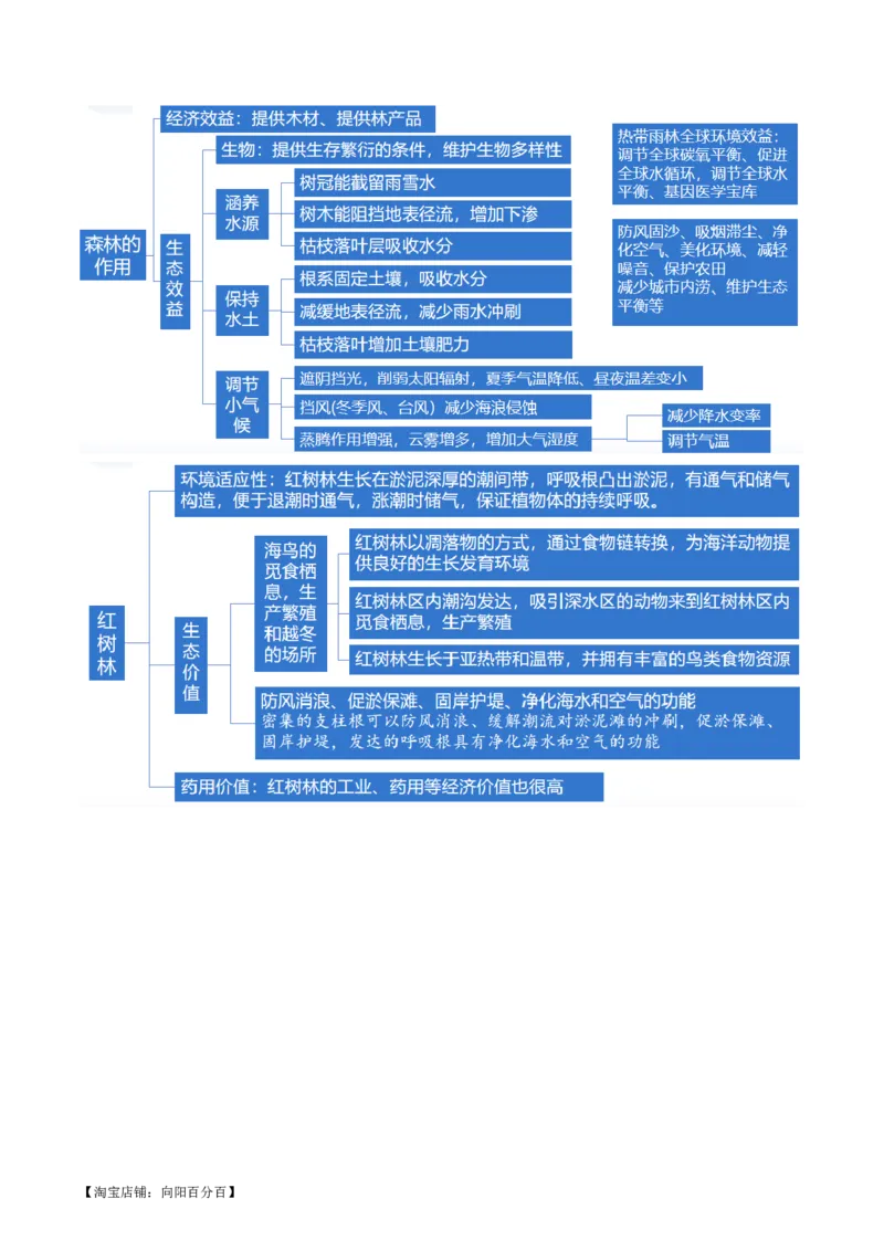 专题06自然地理环境的整体性与差异性（含生物与环境、冻土）（讲义）（解析版）_新高考复习资料_2024年新高考复习资料_二轮复习资料_2024年高考地理二轮复习讲练测（新教材新高考）