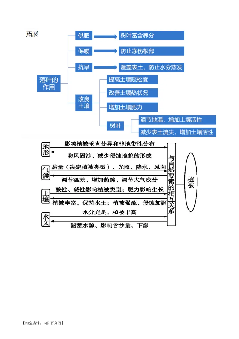 专题06自然地理环境的整体性与差异性（含生物与环境、冻土）（讲义）（解析版）_新高考复习资料_2024年新高考复习资料_二轮复习资料_2024年高考地理二轮复习讲练测（新教材新高考）