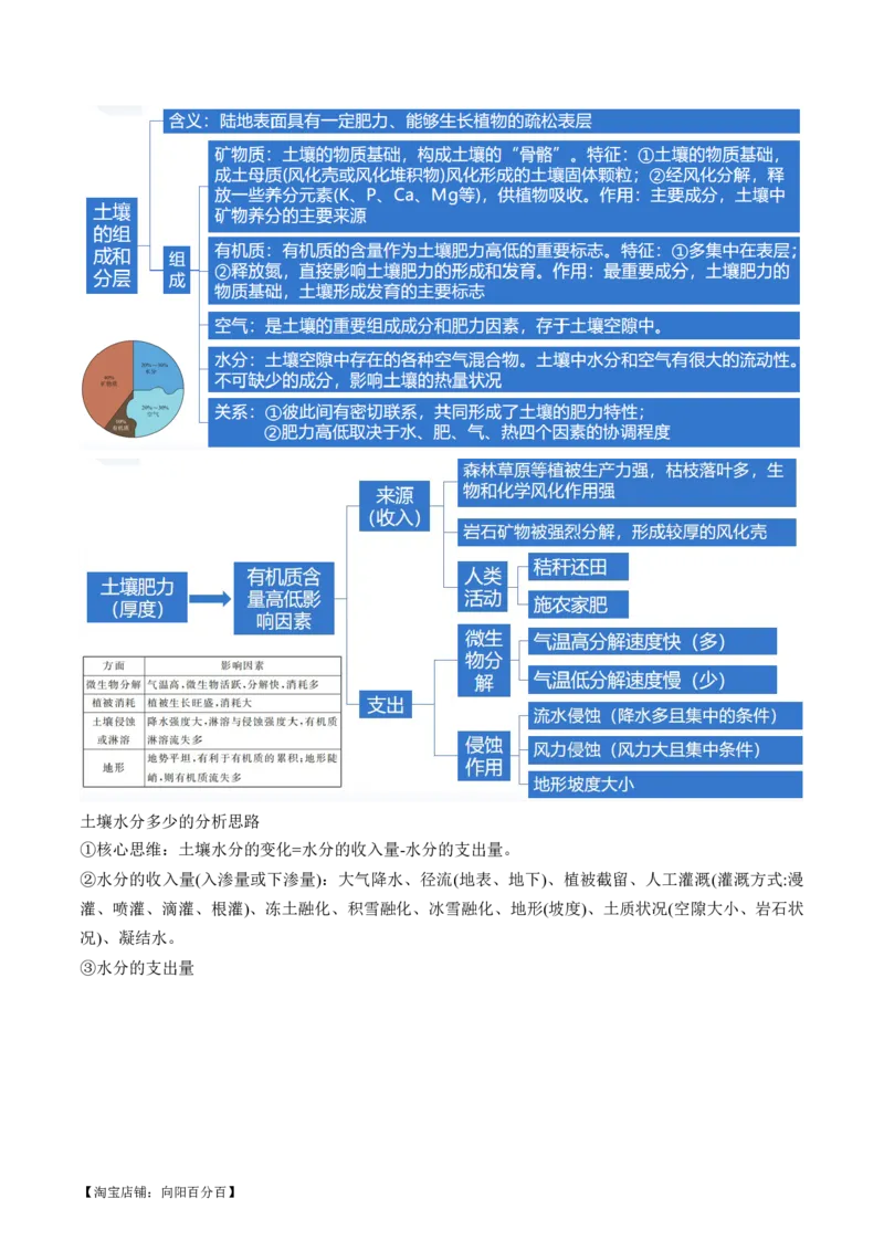 专题06自然地理环境的整体性与差异性（含生物与环境、冻土）（讲义）（解析版）_新高考复习资料_2024年新高考复习资料_二轮复习资料_2024年高考地理二轮复习讲练测（新教材新高考）