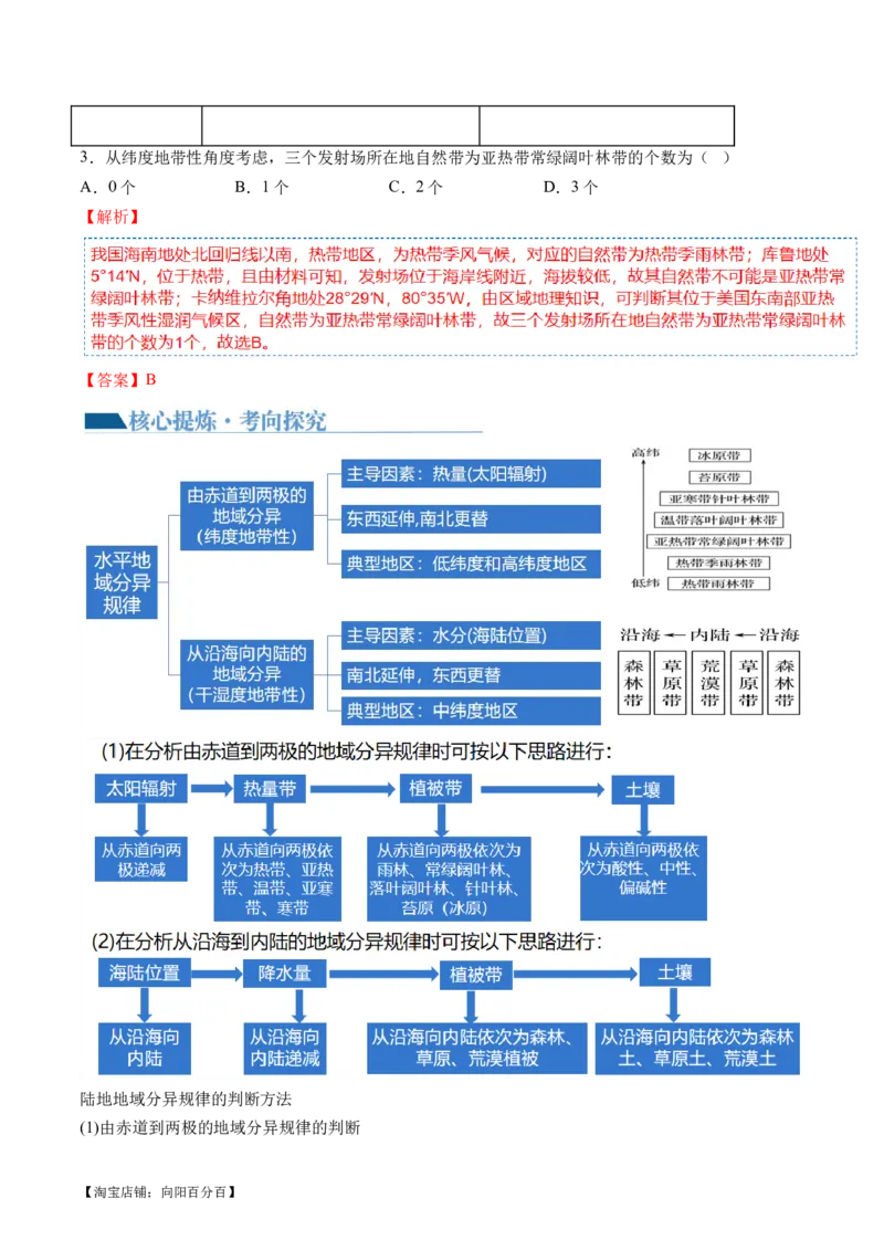 专题06自然地理环境的整体性与差异性（含生物与环境、冻土）（讲义）（解析版）_新高考复习资料_2024年新高考复习资料_二轮复习资料_2024年高考地理二轮复习讲练测（新教材新高考）