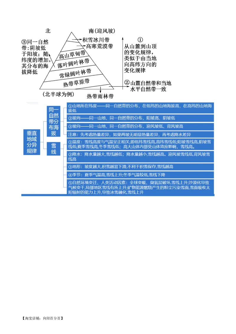 专题06自然地理环境的整体性与差异性（含生物与环境、冻土）（讲义）（解析版）_新高考复习资料_2024年新高考复习资料_二轮复习资料_2024年高考地理二轮复习讲练测（新教材新高考）