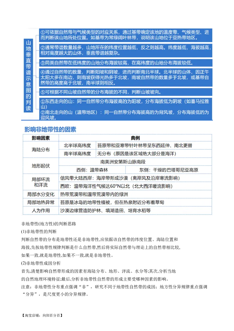 专题06自然地理环境的整体性与差异性（含生物与环境、冻土）（讲义）（解析版）_新高考复习资料_2024年新高考复习资料_二轮复习资料_2024年高考地理二轮复习讲练测（新教材新高考）