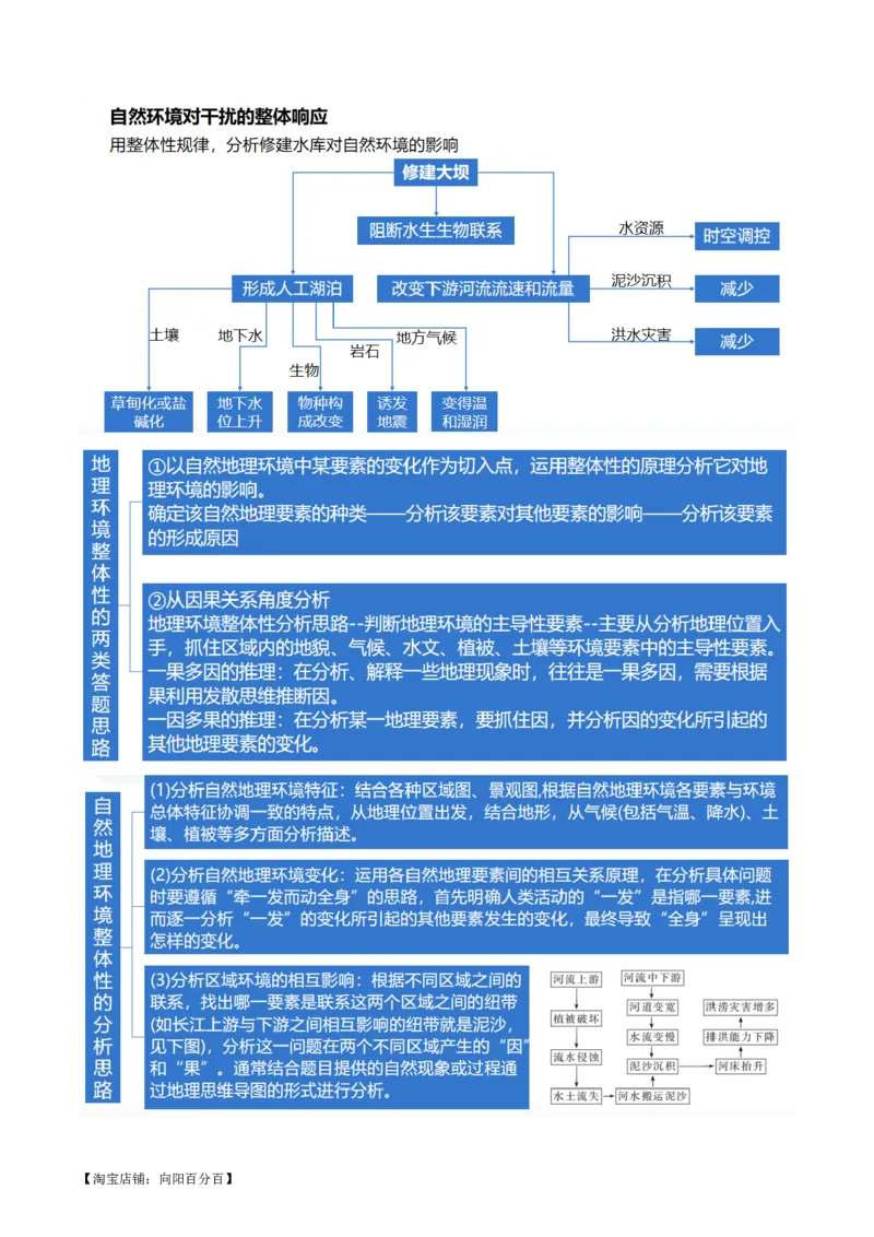 专题06自然地理环境的整体性与差异性（含生物与环境、冻土）（讲义）（解析版）_新高考复习资料_2024年新高考复习资料_二轮复习资料_2024年高考地理二轮复习讲练测（新教材新高考）
