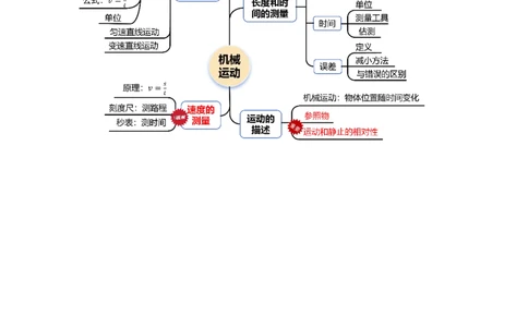专题06机械运动（讲义）（原卷版）_8、物理总复习_《2025年中考复习讲义》物理