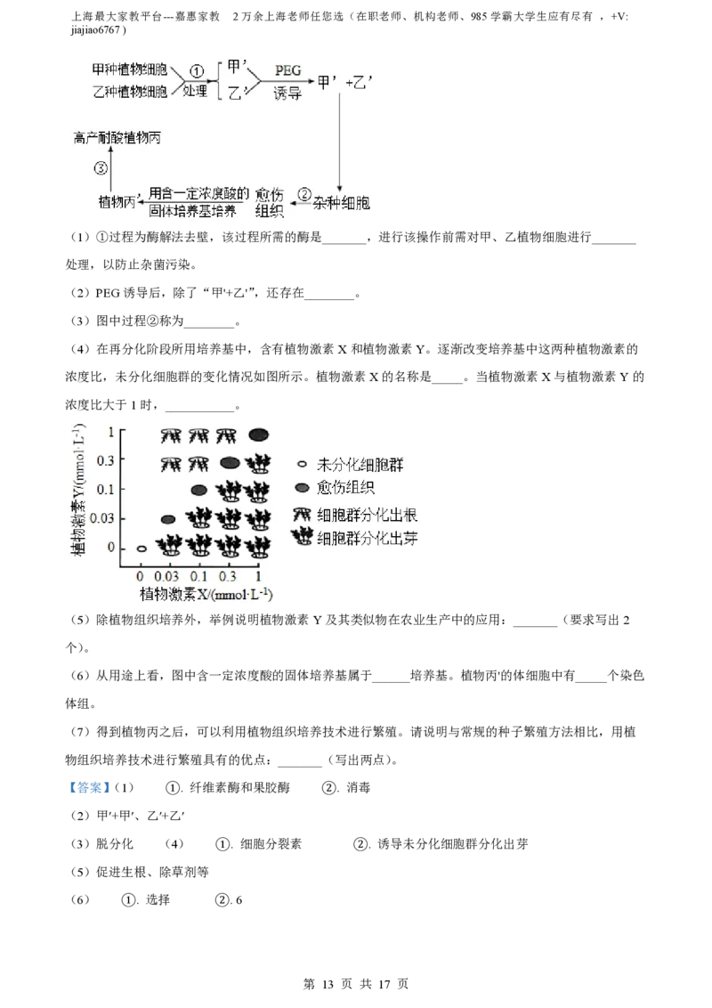精品解析：上海市交通大学附中2022-2023学年高二下学期期中生物试题（等级班）（解析版）_0122026上海中考一模二模真题试卷_2026年上海一模_上海1500初中高中试卷_高中_高一_下学期