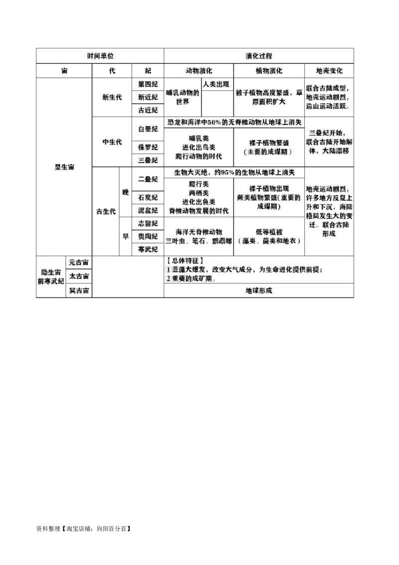 专题02宇宙中的地球-口袋书2024年高考地理一轮复习知识清单_新高考复习资料_2024年新高考复习资料_一轮复习资料_完口袋书2024年高考地理一轮复习知识清单