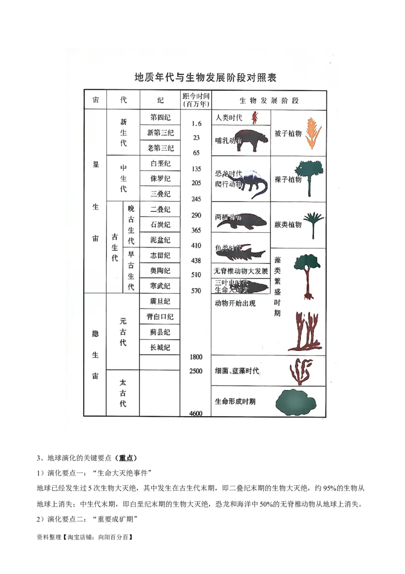 专题02宇宙中的地球-口袋书2024年高考地理一轮复习知识清单_新高考复习资料_2024年新高考复习资料_一轮复习资料_完口袋书2024年高考地理一轮复习知识清单