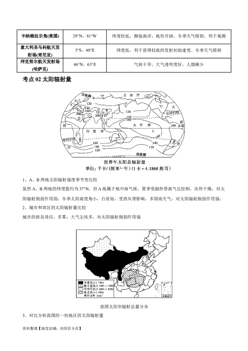 专题02宇宙中的地球-口袋书2024年高考地理一轮复习知识清单_新高考复习资料_2024年新高考复习资料_一轮复习资料_完口袋书2024年高考地理一轮复习知识清单