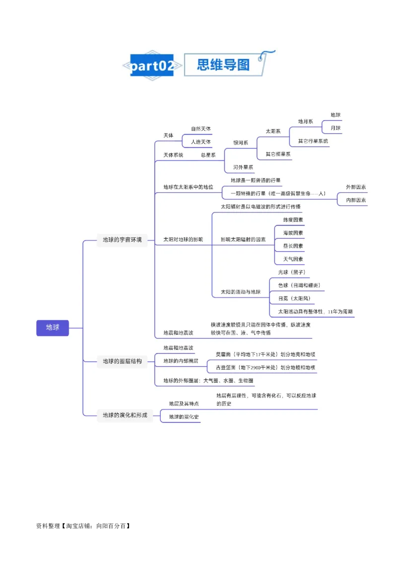 专题02宇宙中的地球-口袋书2024年高考地理一轮复习知识清单_新高考复习资料_2024年新高考复习资料_一轮复习资料_完口袋书2024年高考地理一轮复习知识清单