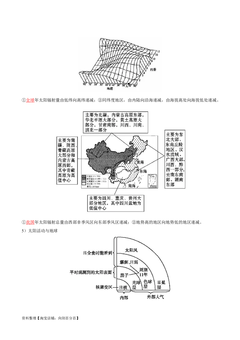 专题02宇宙中的地球-口袋书2024年高考地理一轮复习知识清单_新高考复习资料_2024年新高考复习资料_一轮复习资料_完口袋书2024年高考地理一轮复习知识清单