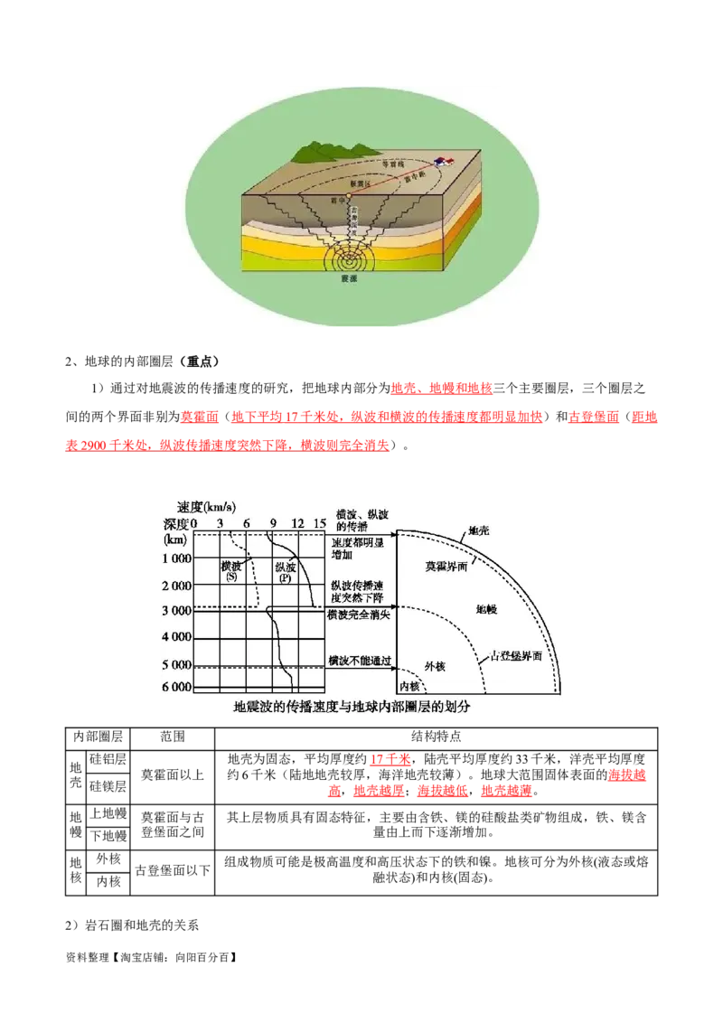 专题02宇宙中的地球-口袋书2024年高考地理一轮复习知识清单_新高考复习资料_2024年新高考复习资料_一轮复习资料_完口袋书2024年高考地理一轮复习知识清单