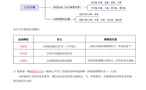 专题02宇宙中的地球-口袋书2024年高考地理一轮复习知识清单_新高考复习资料_2024年新高考复习资料_一轮复习资料_完口袋书2024年高考地理一轮复习知识清单