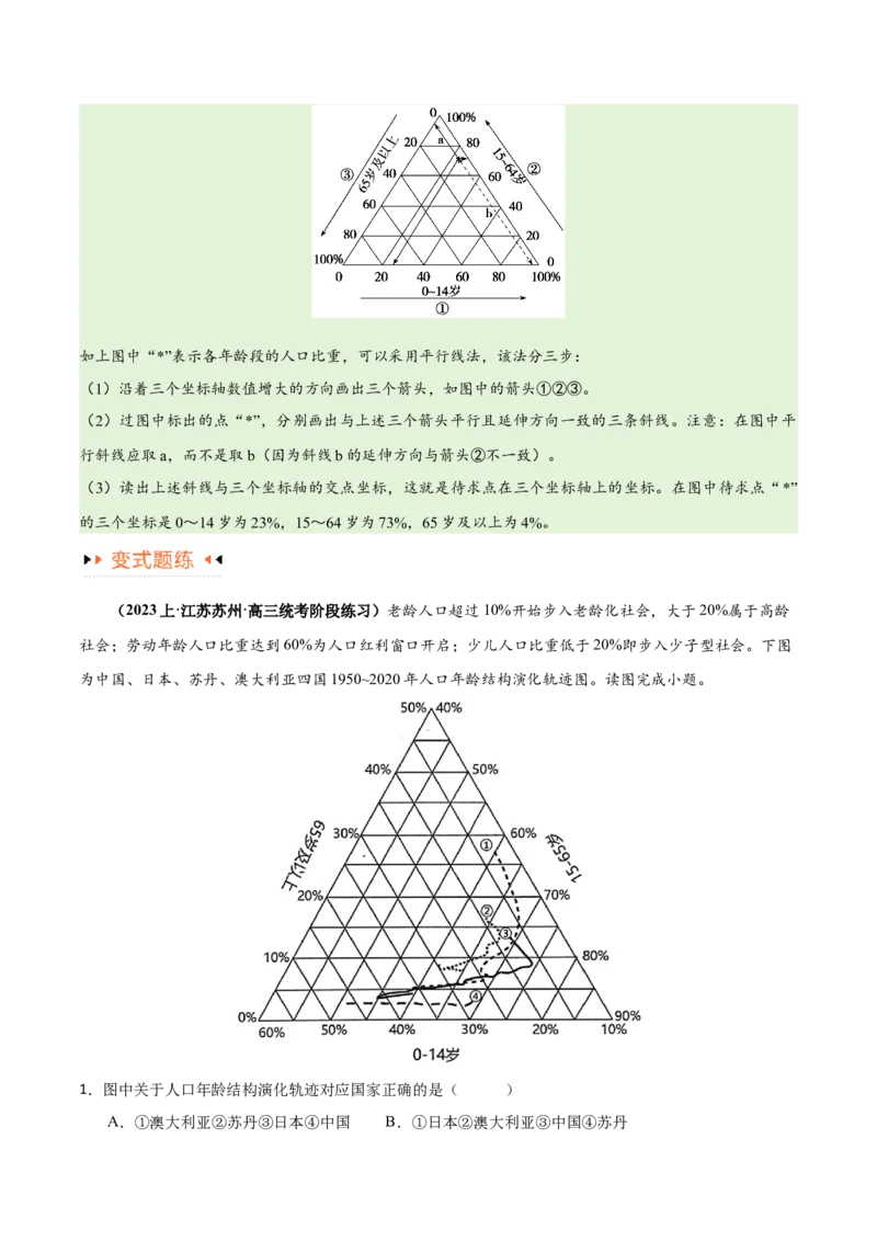 专题07人口与城市易错突破（6大易错）-备战2024年高考地理考试易错题（全国通用）（原卷版）_新高考复习资料_2024年新高考复习资料_专项复习资料