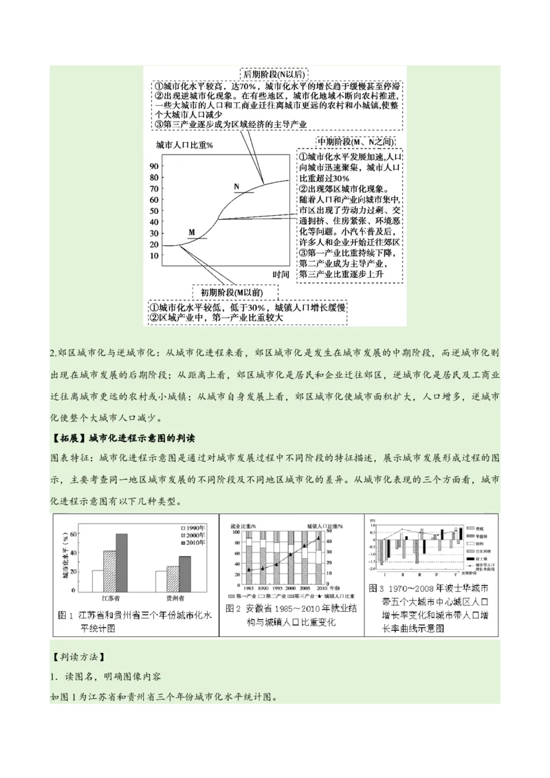 专题07人口与城市易错突破（6大易错）-备战2024年高考地理考试易错题（全国通用）（原卷版）_新高考复习资料_2024年新高考复习资料_专项复习资料