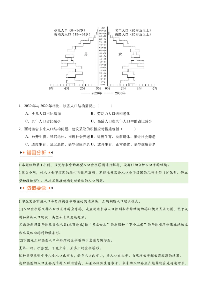专题07人口与城市易错突破（6大易错）-备战2024年高考地理考试易错题（全国通用）（原卷版）_新高考复习资料_2024年新高考复习资料_专项复习资料