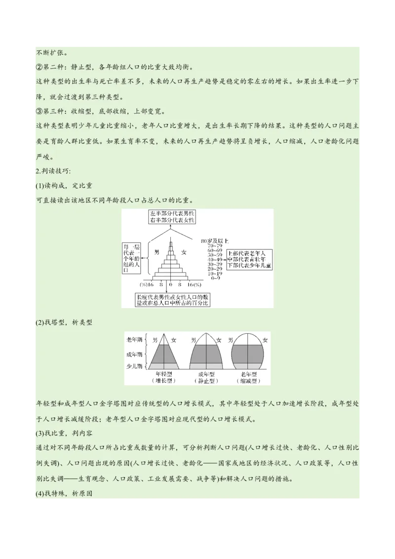 专题07人口与城市易错突破（6大易错）-备战2024年高考地理考试易错题（全国通用）（原卷版）_新高考复习资料_2024年新高考复习资料_专项复习资料