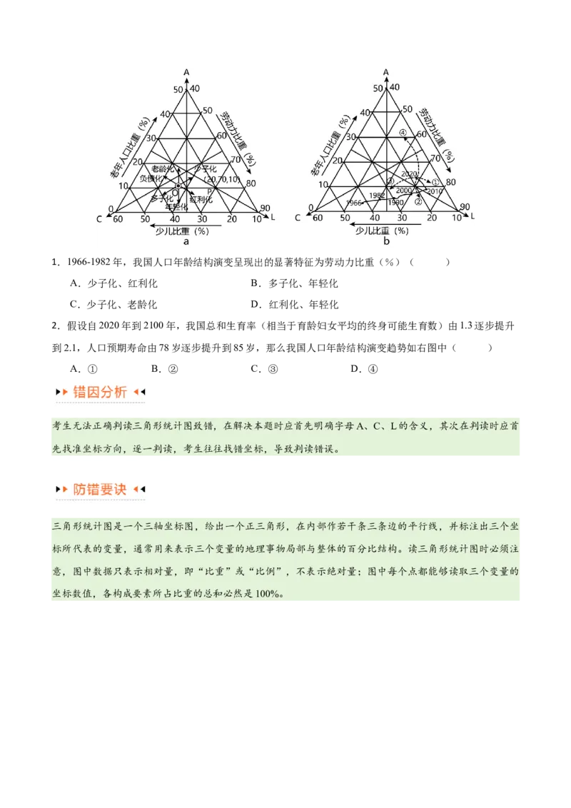 专题07人口与城市易错突破（6大易错）-备战2024年高考地理考试易错题（全国通用）（原卷版）_新高考复习资料_2024年新高考复习资料_专项复习资料