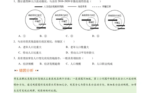 专题07人口与城市易错突破（6大易错）-备战2024年高考地理考试易错题（全国通用）（原卷版）_新高考复习资料_2024年新高考复习资料_专项复习资料
