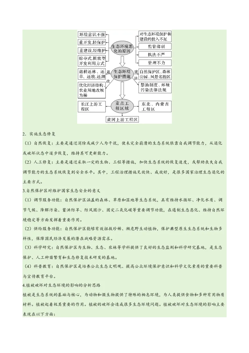 专题11区域生态环境问题与环境安全易错突破（4大易错）-备战2024年高考地理考试易错题（全国通用）（原卷版）_新高考复习资料_2024年新高考复习资料_专项复习资料