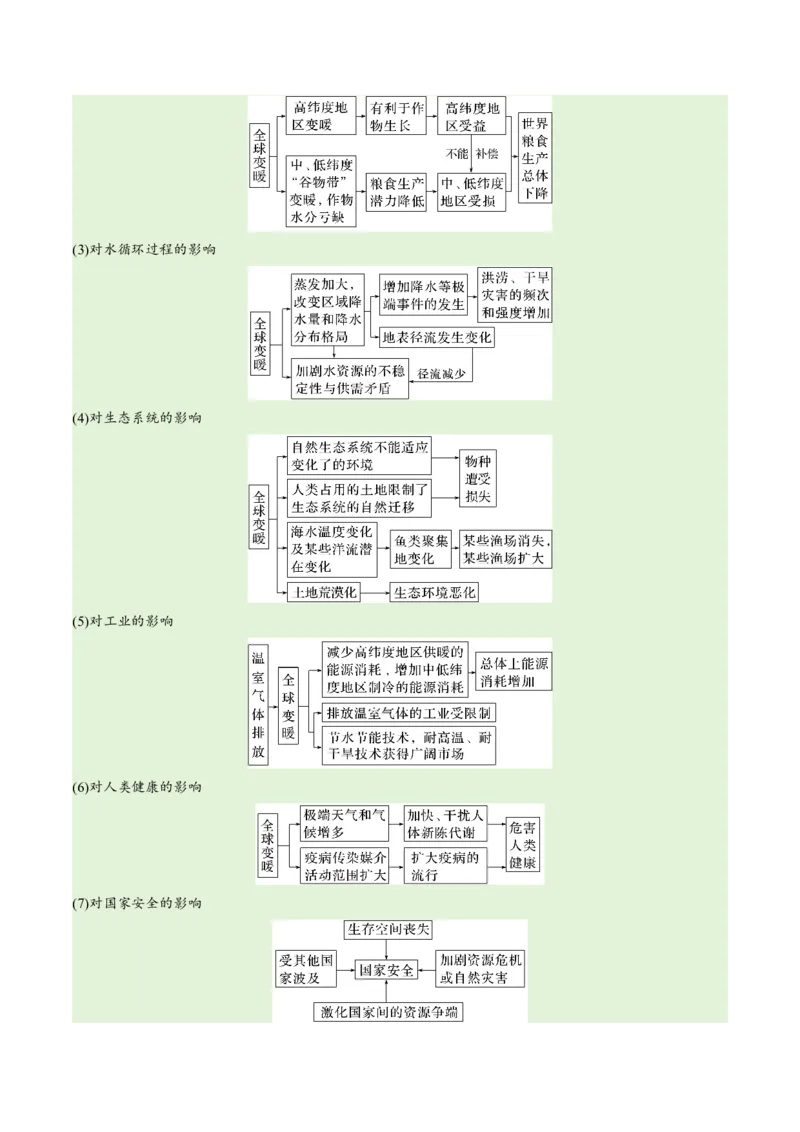 专题11区域生态环境问题与环境安全易错突破（4大易错）-备战2024年高考地理考试易错题（全国通用）（原卷版）_新高考复习资料_2024年新高考复习资料_专项复习资料