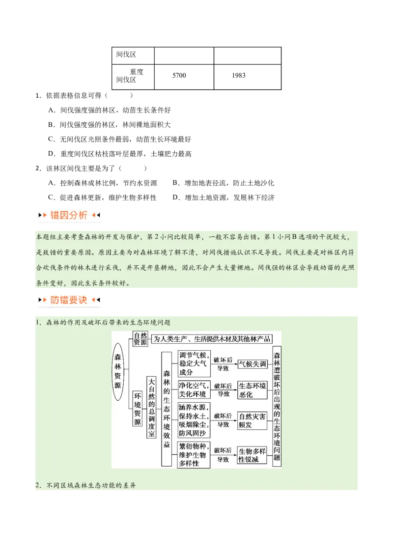 专题11区域生态环境问题与环境安全易错突破（4大易错）-备战2024年高考地理考试易错题（全国通用）（原卷版）_新高考复习资料_2024年新高考复习资料_专项复习资料