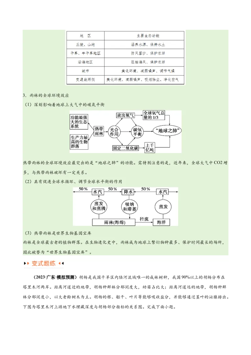 专题11区域生态环境问题与环境安全易错突破（4大易错）-备战2024年高考地理考试易错题（全国通用）（原卷版）_新高考复习资料_2024年新高考复习资料_专项复习资料