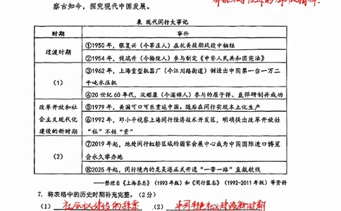闵行历史手写参考答案_0122026上海中考一模二模真题试卷_2026上海二模更新中1_闵行