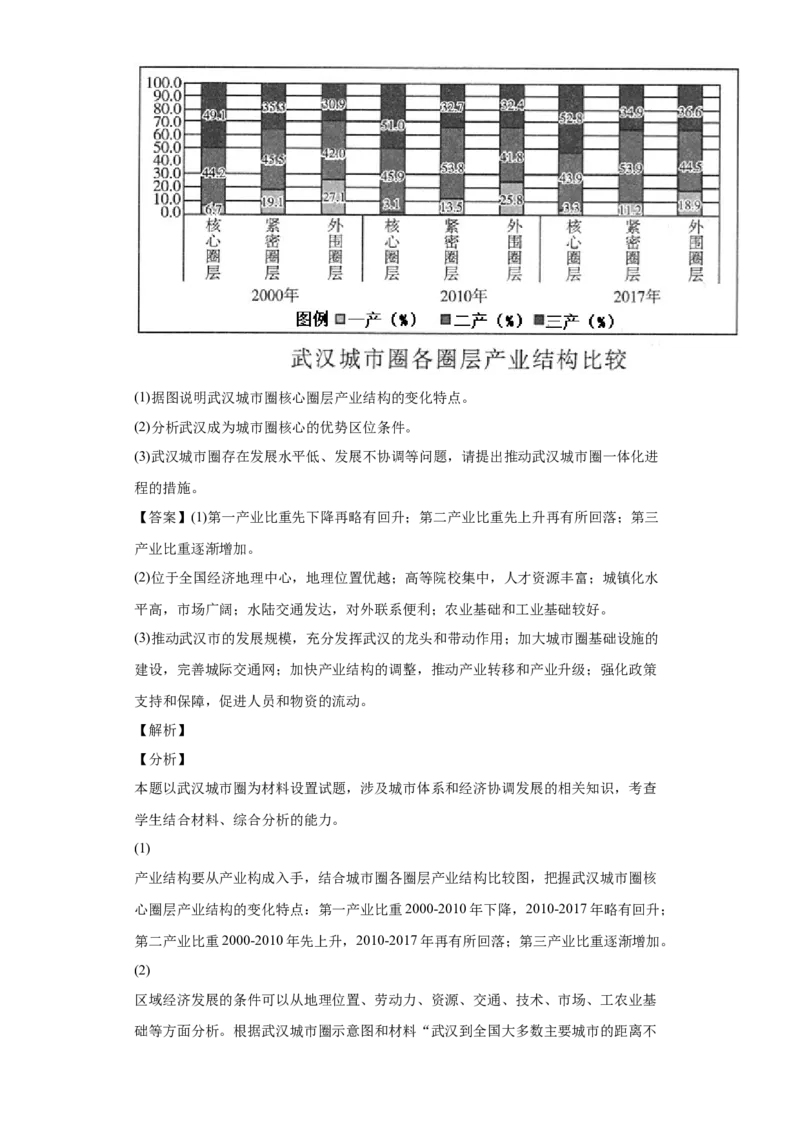 专题19城市产业与区域发展(答案版)_新高考复习资料_2022年新高考复习资料_2022年高考地理全二轮复习高频考点热点专项突破训练_专题19城市产业与区域发展综合训练（原卷版+解析版）