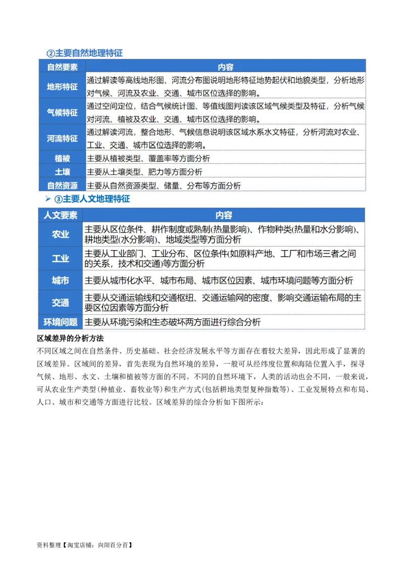 专题01区域定位与区域特征（讲义）（解析版）_新高考复习资料_2024年新高考复习资料_二轮复习资料_2024年高考地理二轮复习讲练测（新教材新高考）_配套讲义_教师版（含答案解析）